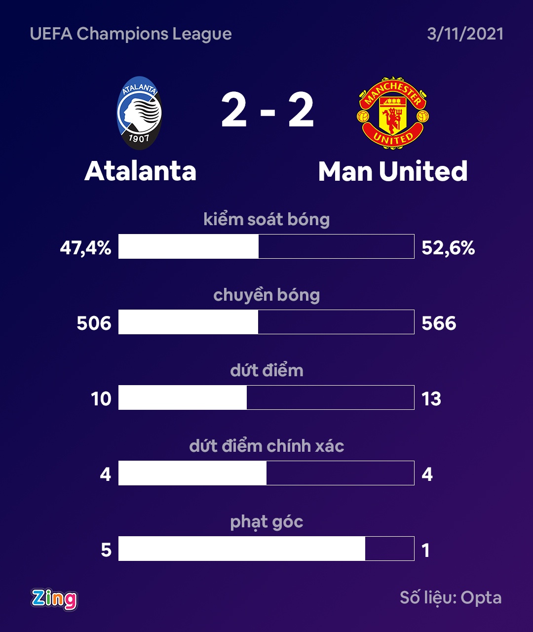 MU dau Atalanta anh 5