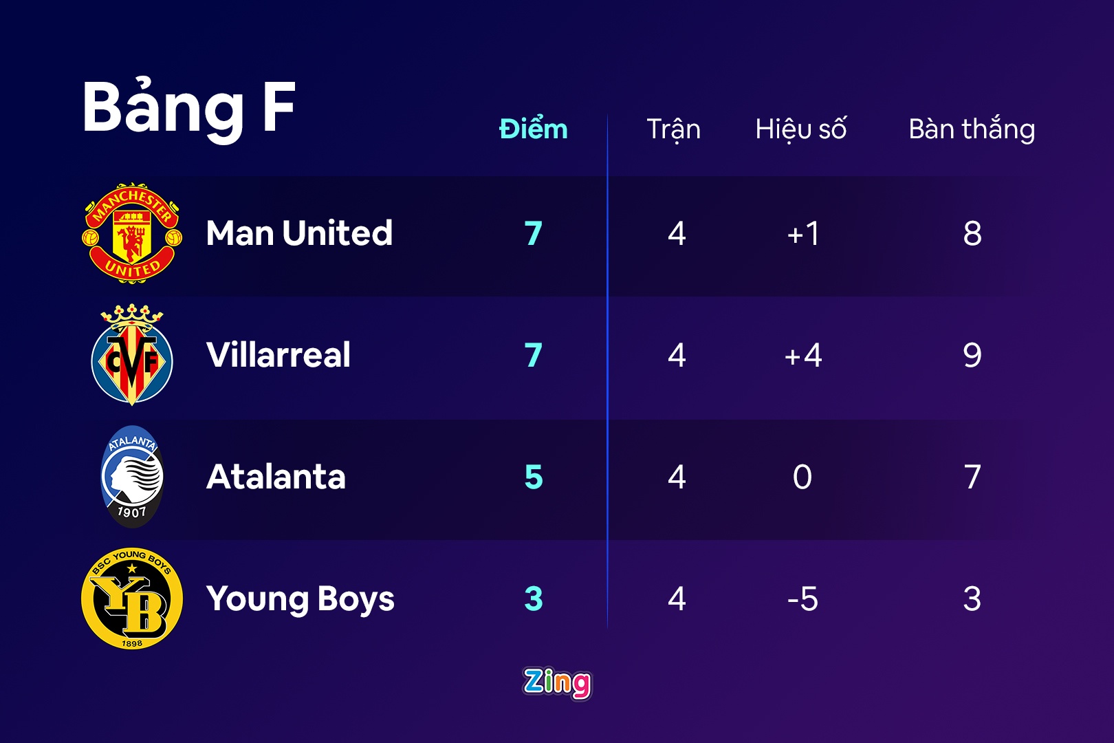 Ronaldo lap cu dup anh 10