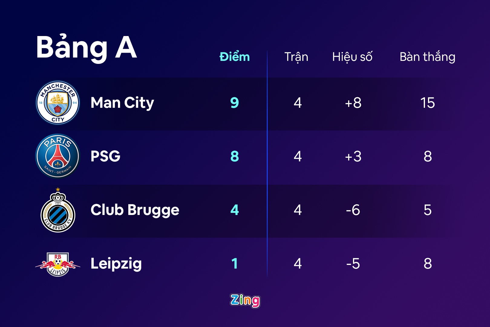 4 doi som di tiep o Champions League anh 1