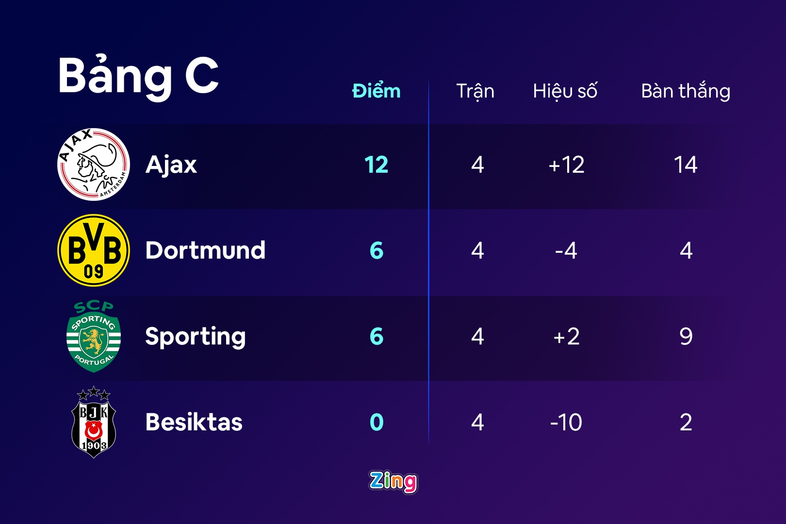 4 doi som di tiep o Champions League anh 3