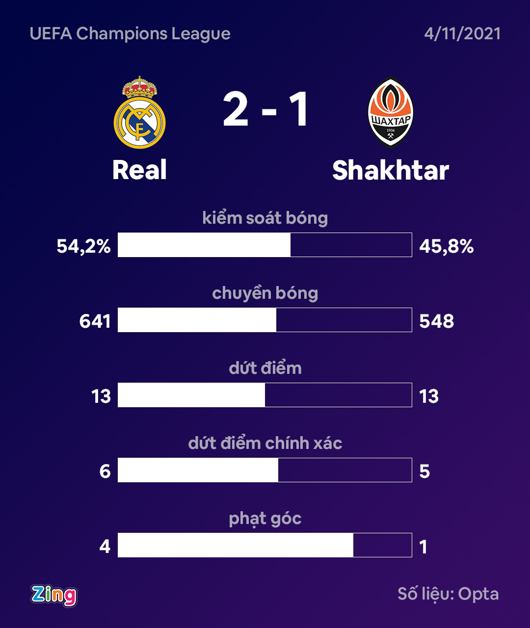 Real dau Shakhtar anh 10