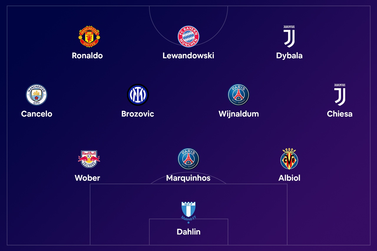 doi hinh hay nhat cup c1 anh 1