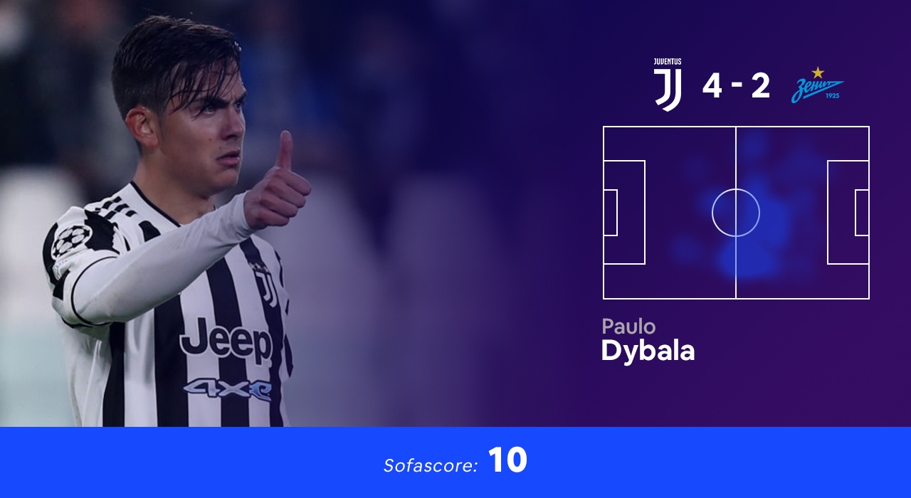 doi hinh hay nhat cup c1 anh 4