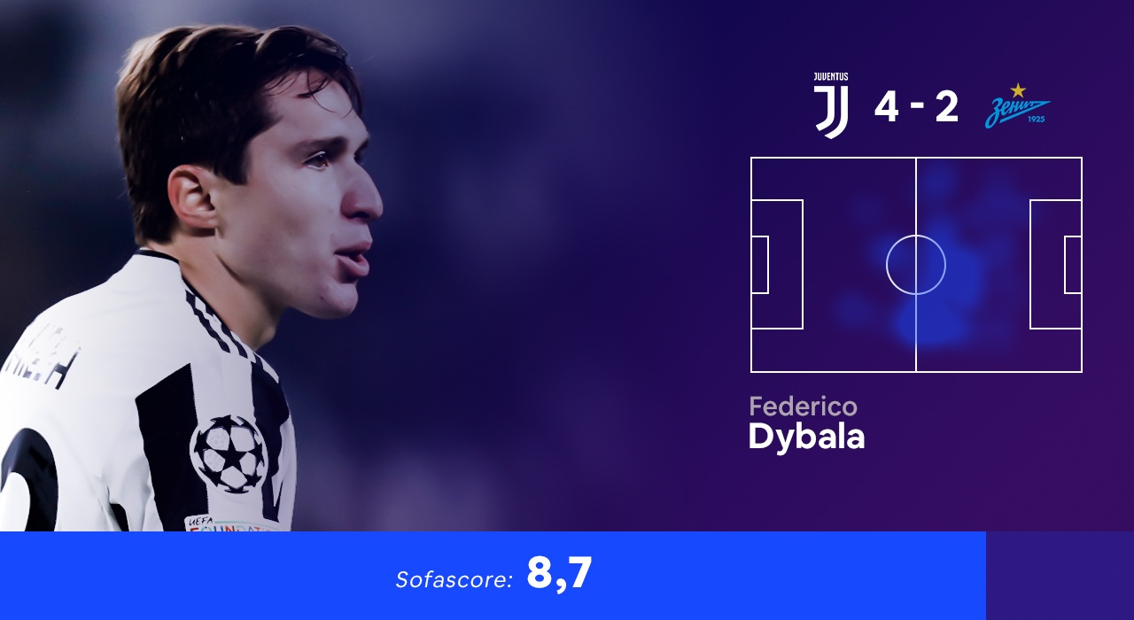 doi hinh hay nhat cup c1 anh 8