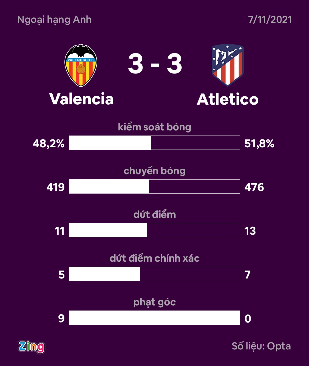 Atletico Madrid bi cam hoa du dan 3-1 anh 9
