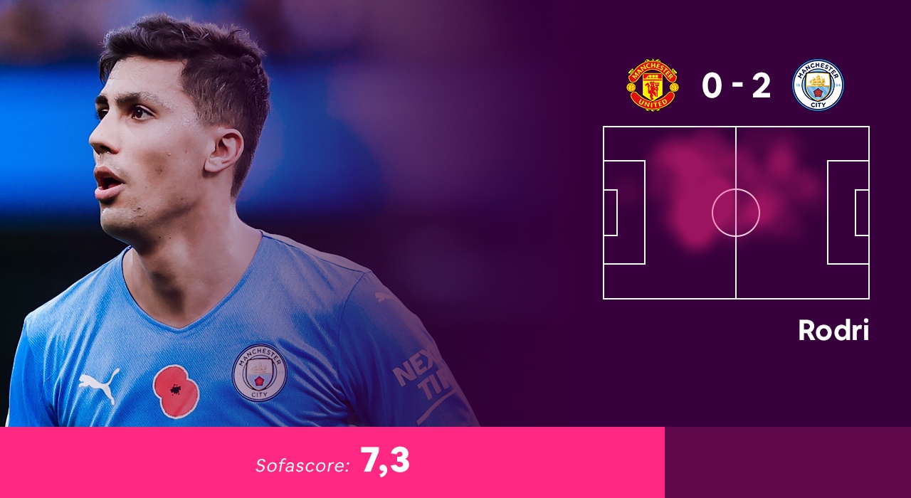 Doi hinh hay nhat vong 11 Premier League 2021/22 anh 8