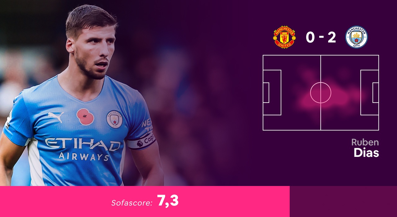 Doi hinh hay nhat vong 11 Premier League 2021/22 anh 10