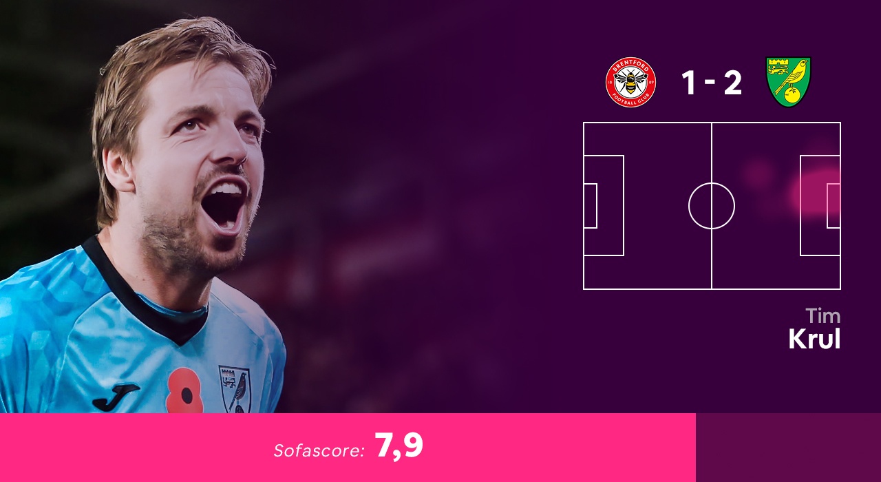 Doi hinh hay nhat vong 11 Premier League 2021/22 anh 12