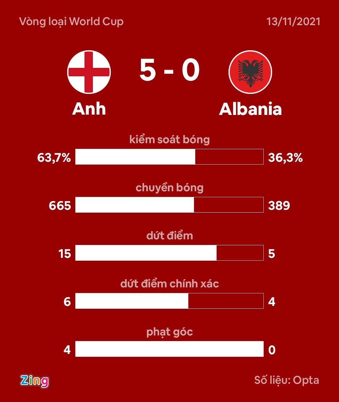 Anh dau Albania anh 9