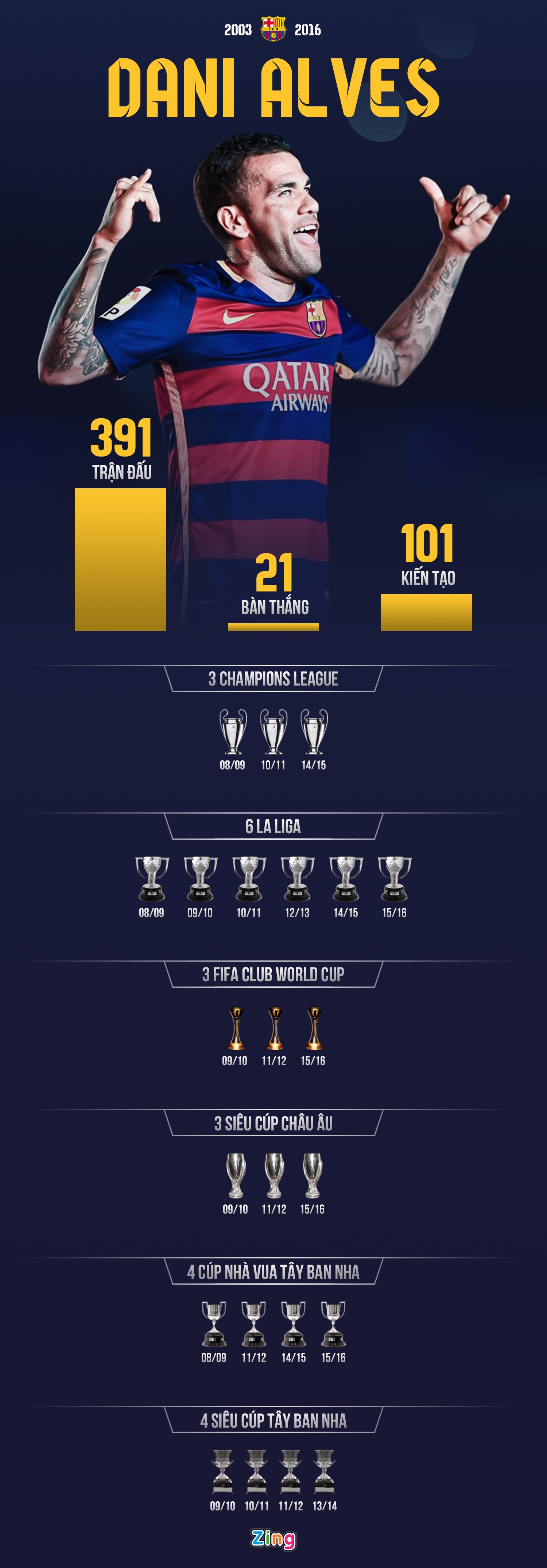 Alves tro lai Barca anh 2