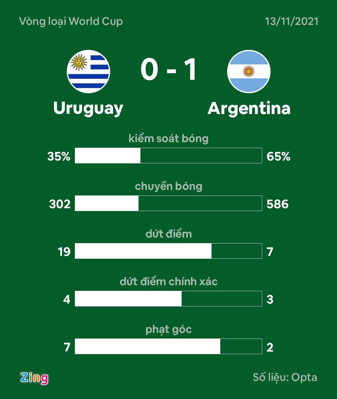 Uruguay dau Argentina anh 10