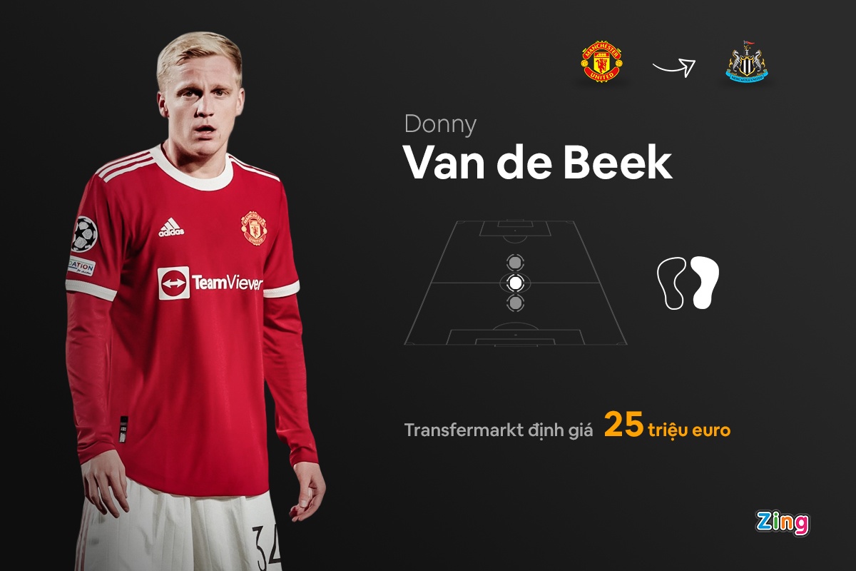 chuyen nhuong bong da dau nam 2022 anh 1