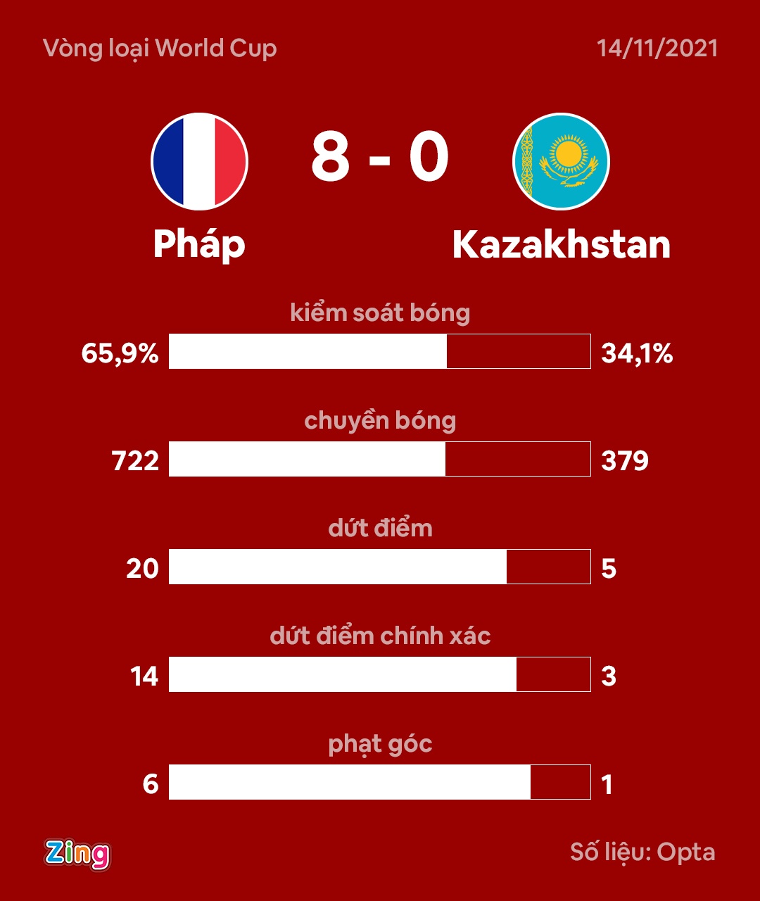 Phap dau Kazakhstan anh 8