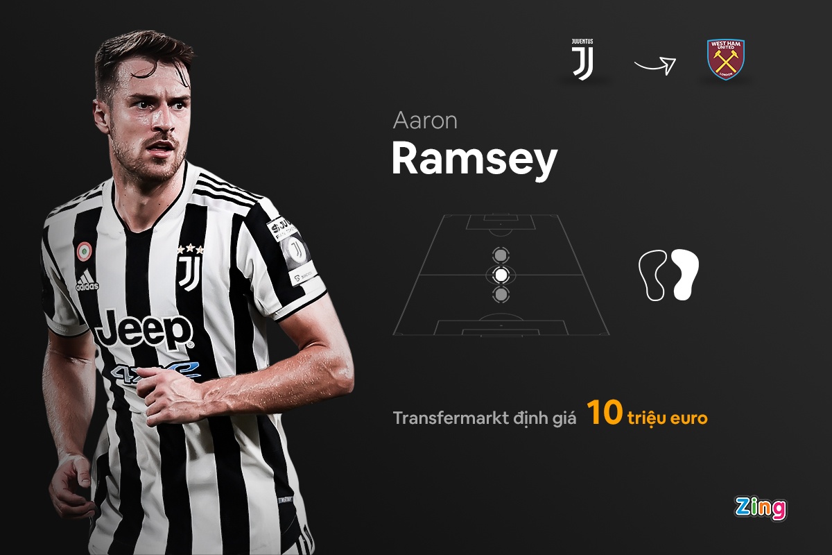 chuyen nhuong bong da dau nam 2022 anh 4