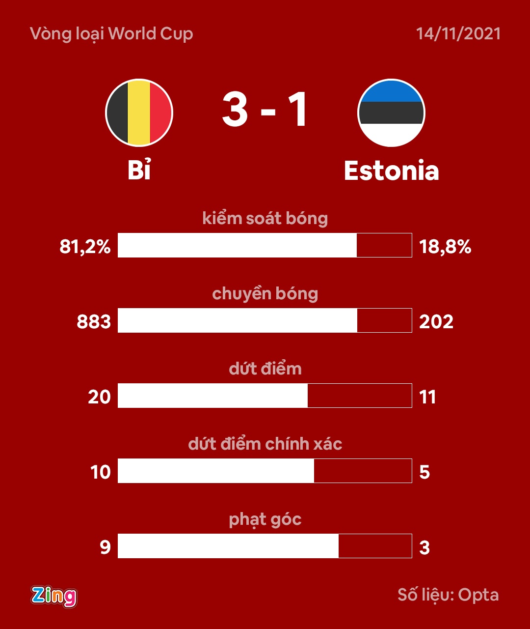 Bi dau Estonia anh 9