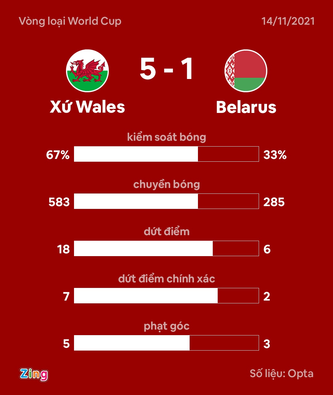 Bi thang Belarus anh 2