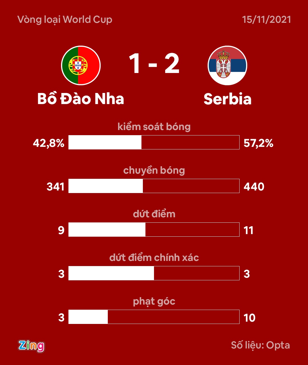 Fernando Santos anh 2