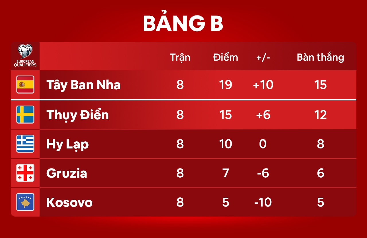 Tay Ban Nha dau Thuy Dien anh 10