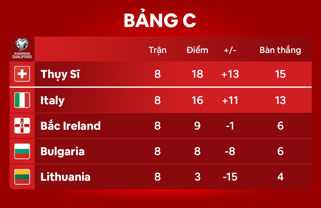 Italy dau Bac Ireland anh 4