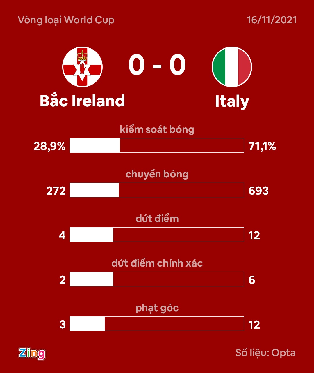 Italy dau Bac Ireland anh 3