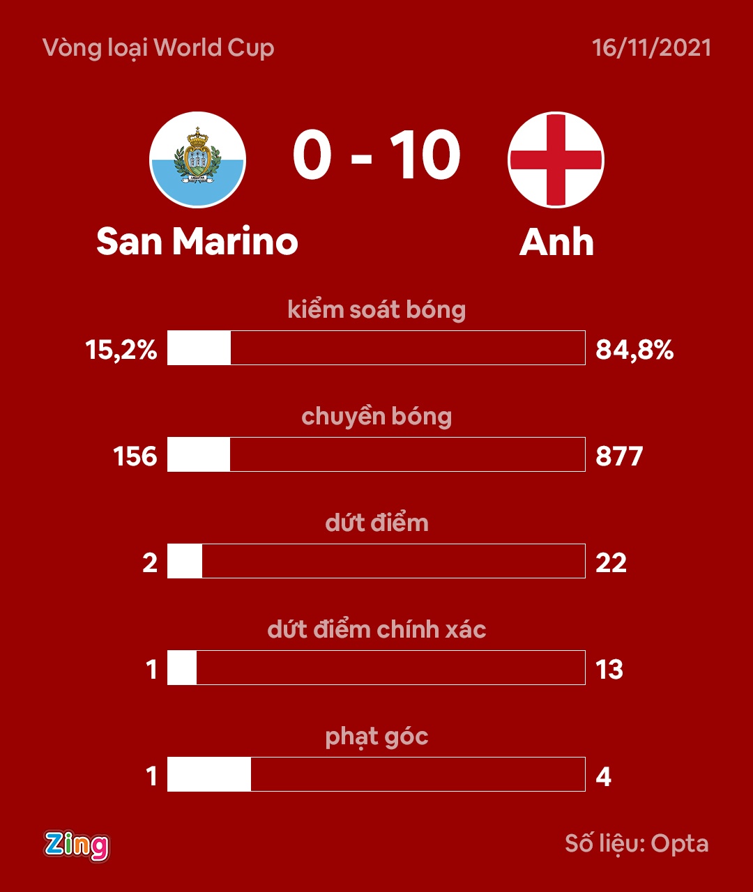 Anh du World Cup anh 9