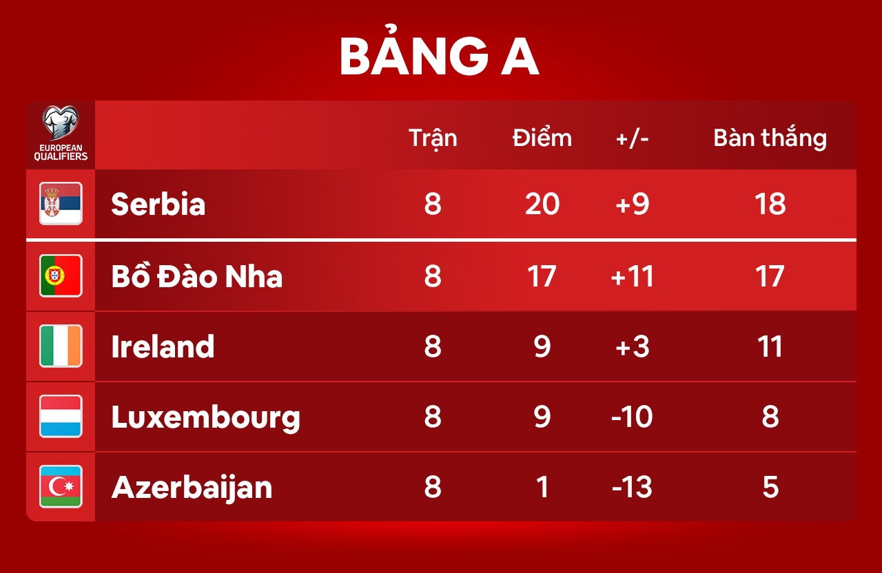 Cuc dien vong loai World Cup khu vuc chau Au anh 2