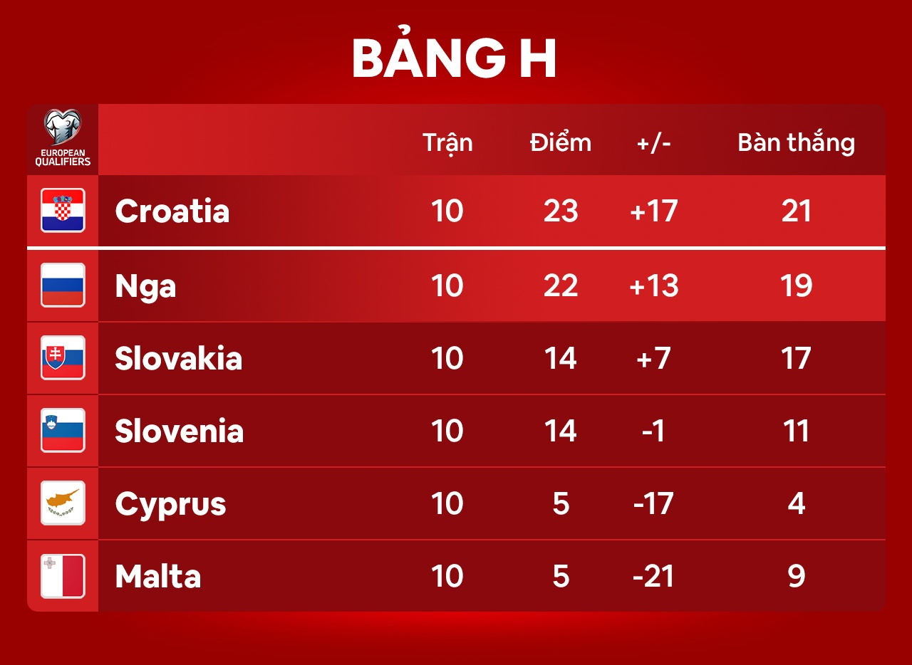 Cuc dien vong loai World Cup khu vuc chau Au anh 9