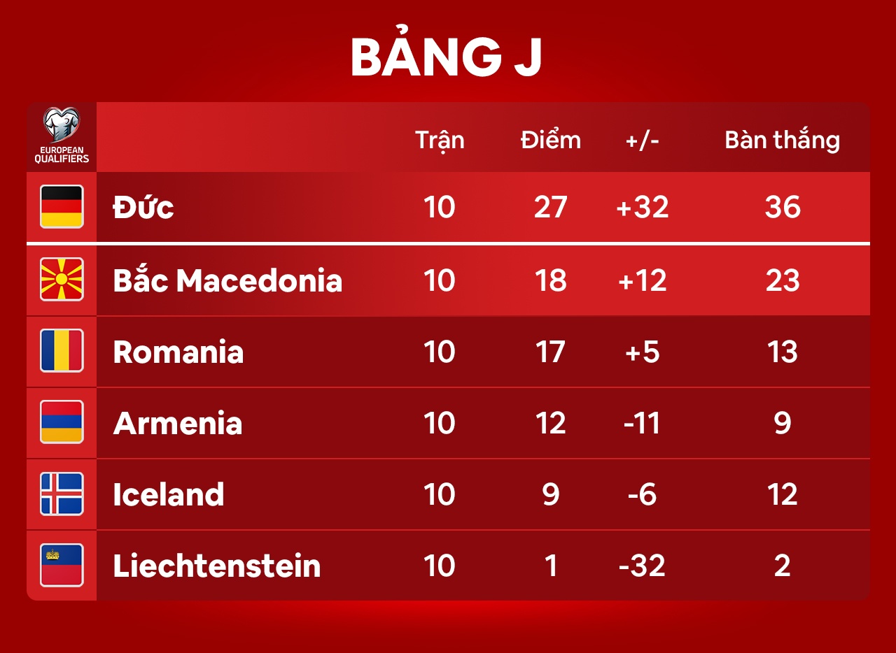 Cuc dien vong loai World Cup khu vuc chau Au anh 11