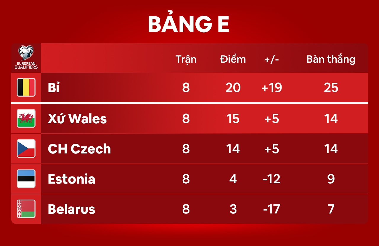 Xu Wales dau Bi anh 9