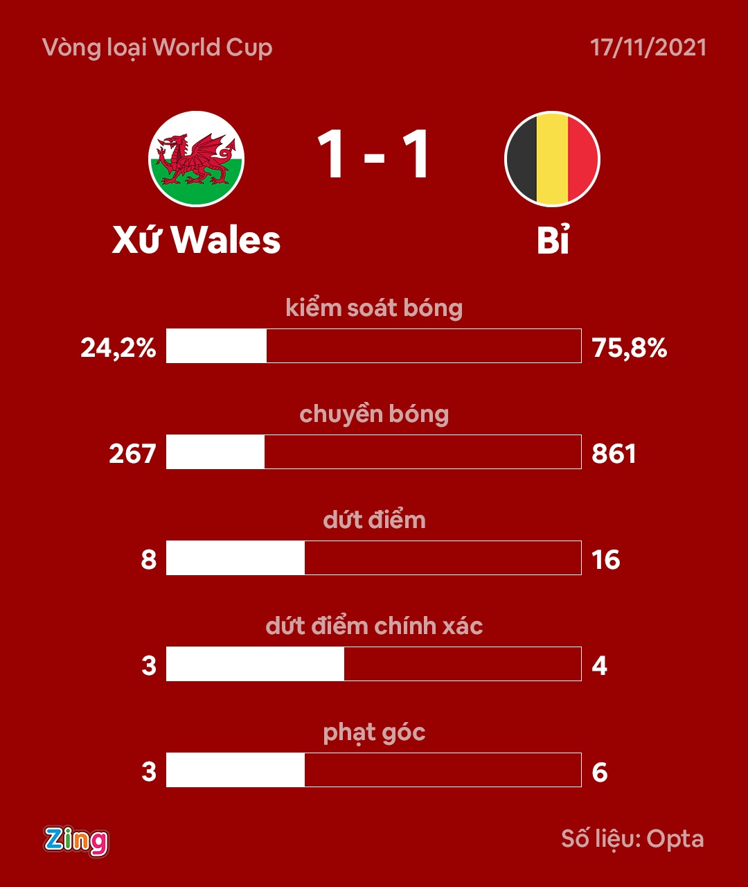 Xu Wales dau Bi anh 8