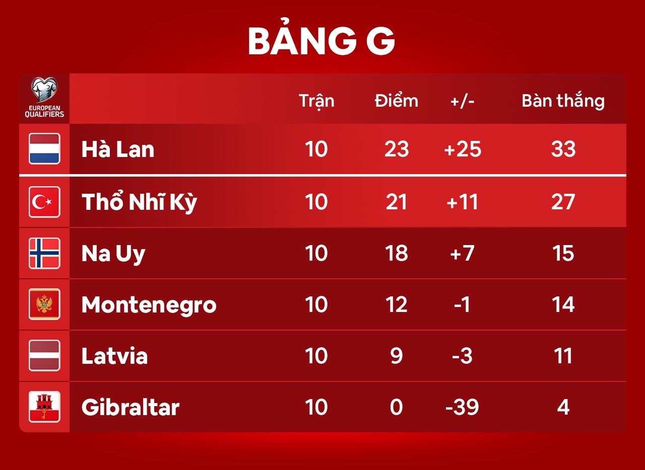 Ha Lan dau Na Uy anh 11