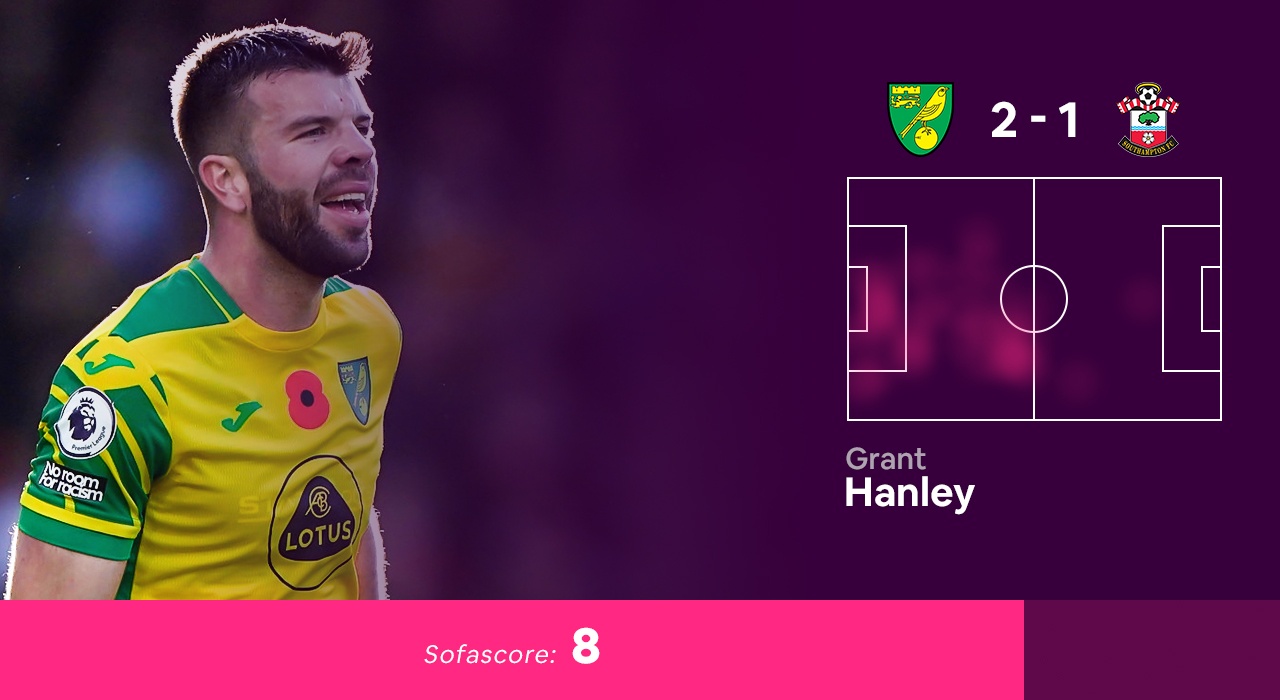 Doi hinh hay nhat vong 12 Premier League anh 11