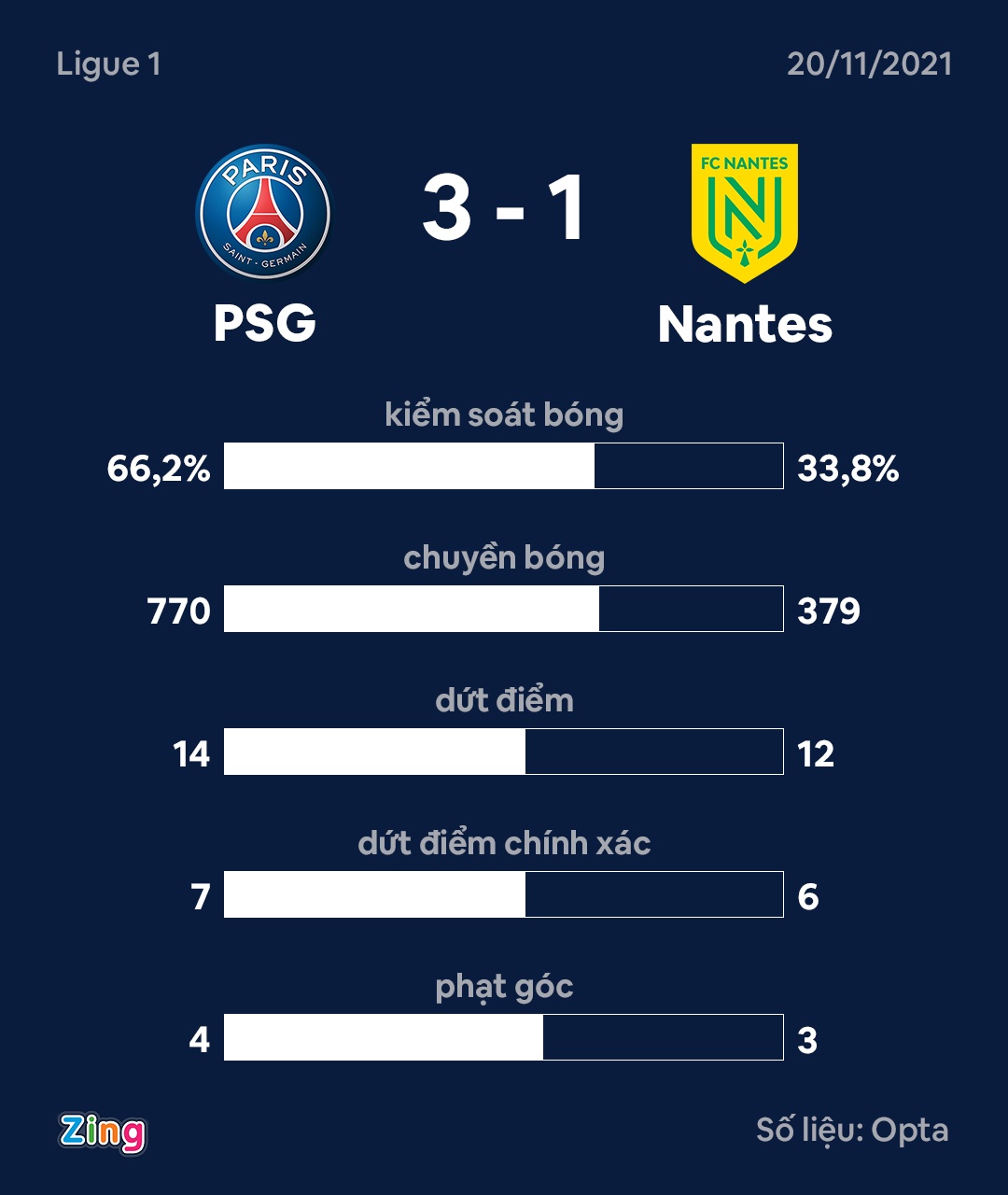 Messi ghi ban dau tien o Ligue 1 anh 3