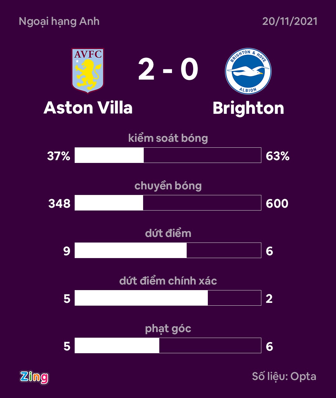 HLV Gerrard ra mat Premier League anh 8