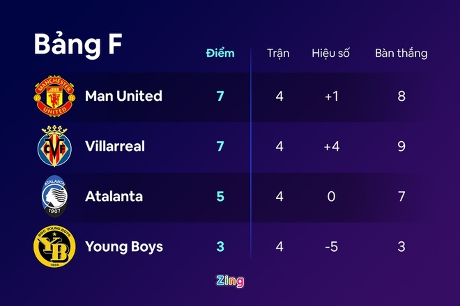 Ronaldo pha hong ke hoach cua Solskjaer anh 2