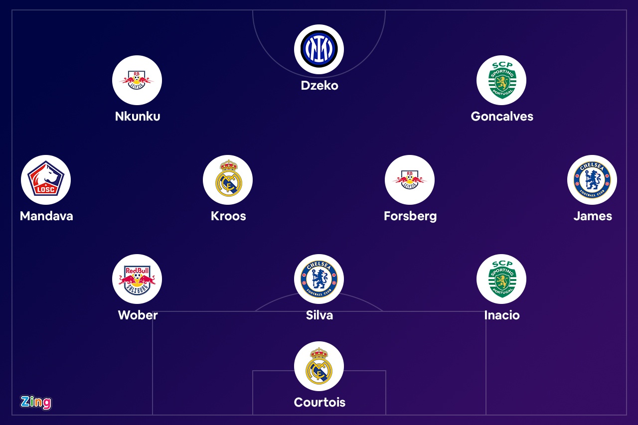 Doi hinh hay nhat vong bang Champions League anh 1