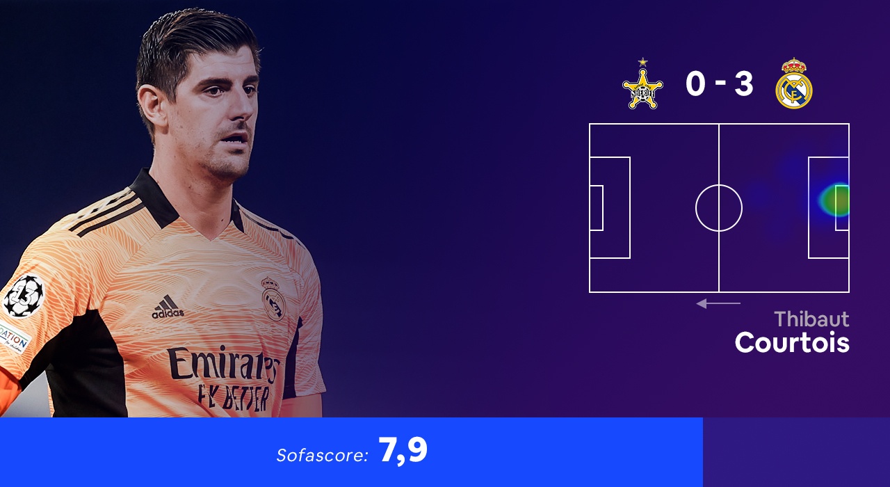 Doi hinh hay nhat vong bang Champions League anh 12