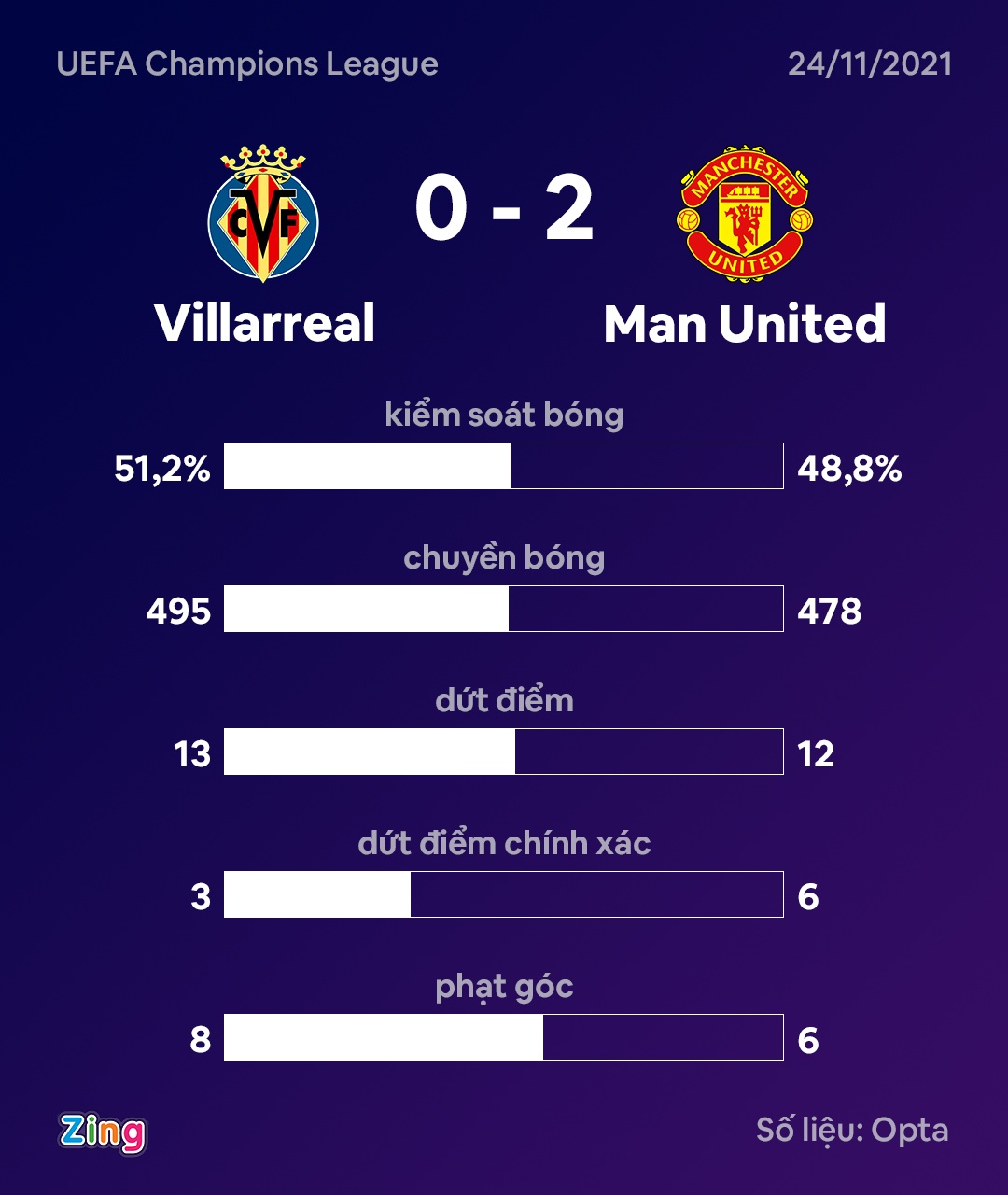 MU dau Villarreal anh 3