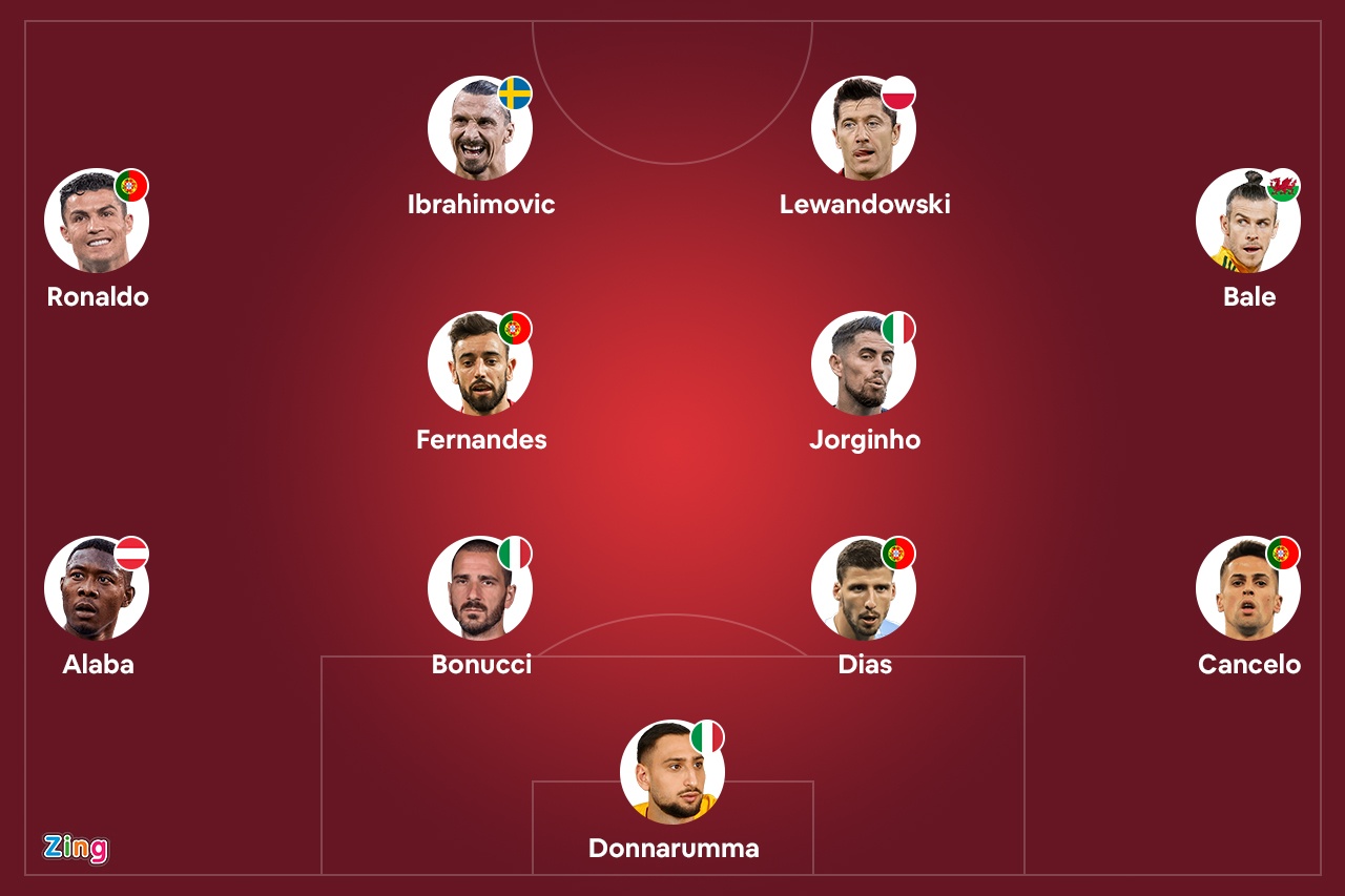 Dan sao co nguy co vang mat o World Cup 2022 anh 1