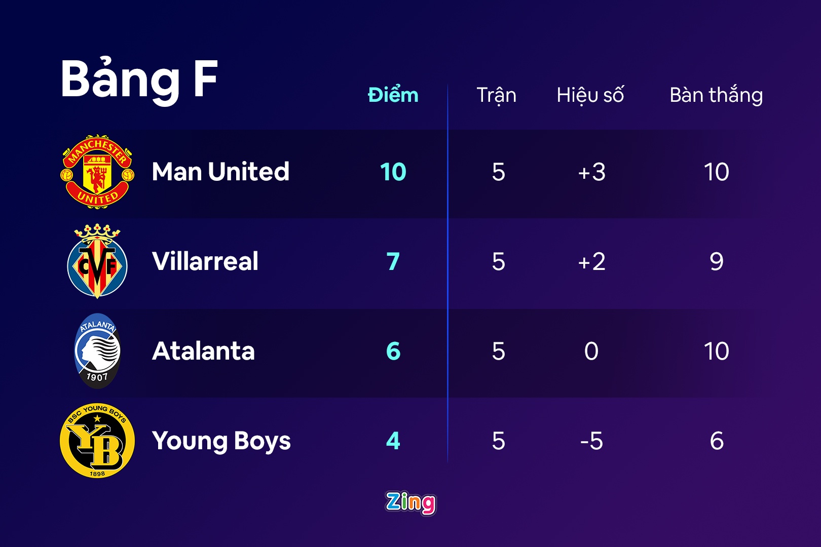 MU đấu Villarreal ảnh 4 MU dau Villarreal anh 4