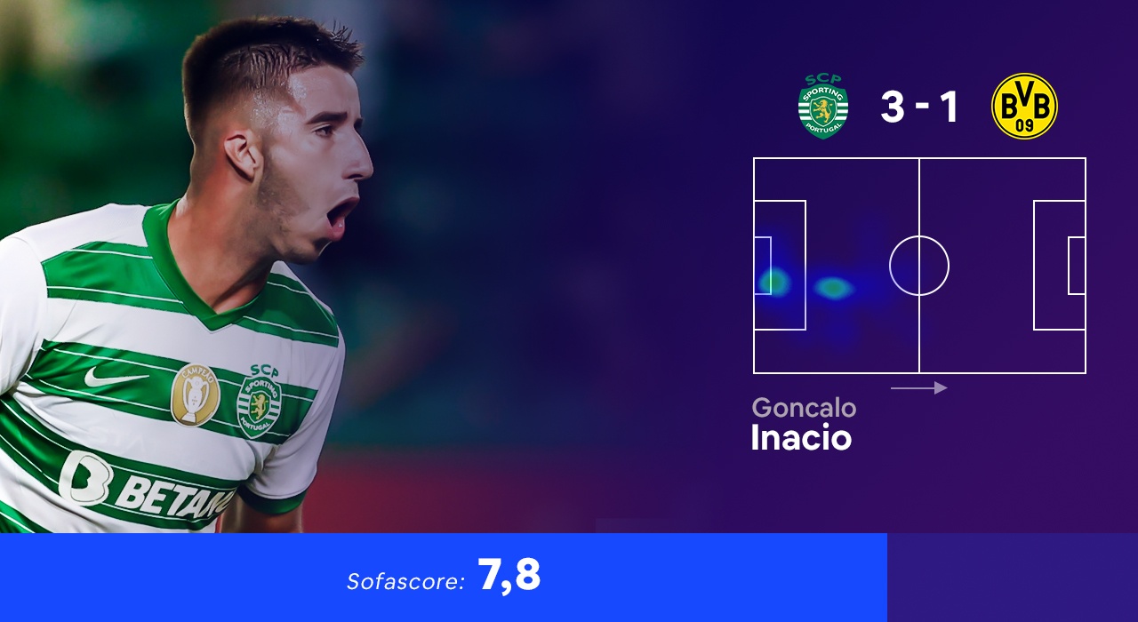 Doi hinh hay nhat vong bang Champions League anh 11