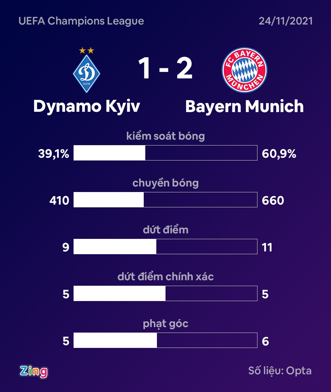 Bayern dau Kyiv anh 9