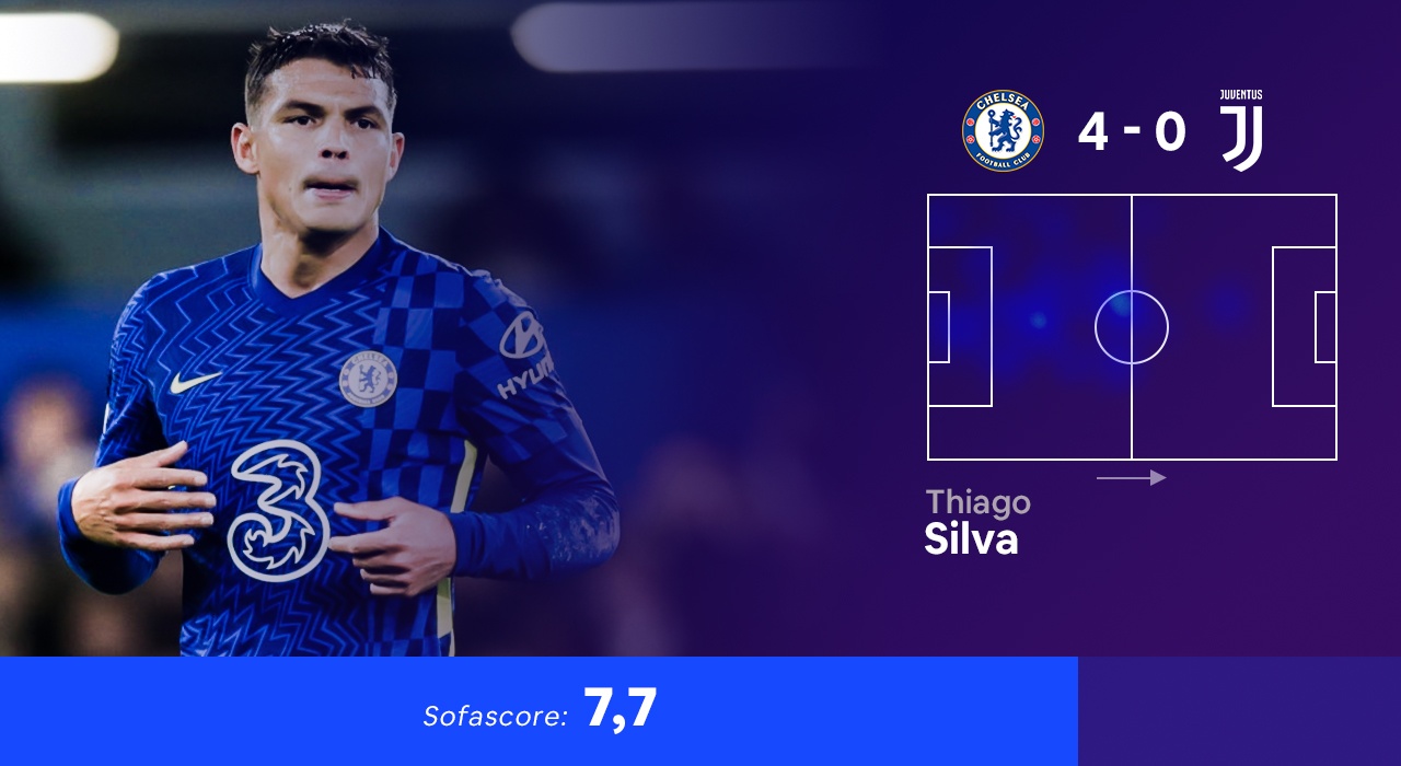 Doi hinh hay nhat vong bang Champions League anh 10