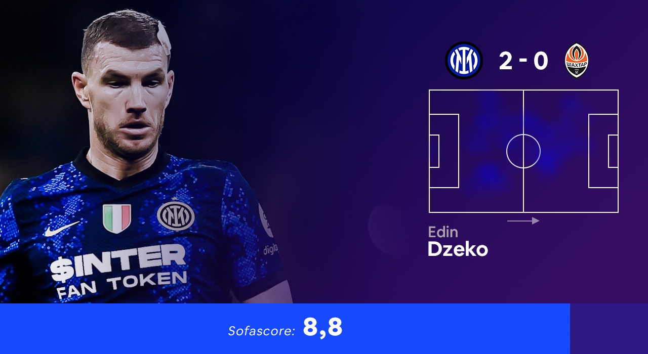 Doi hinh hay nhat vong bang Champions League anh 2