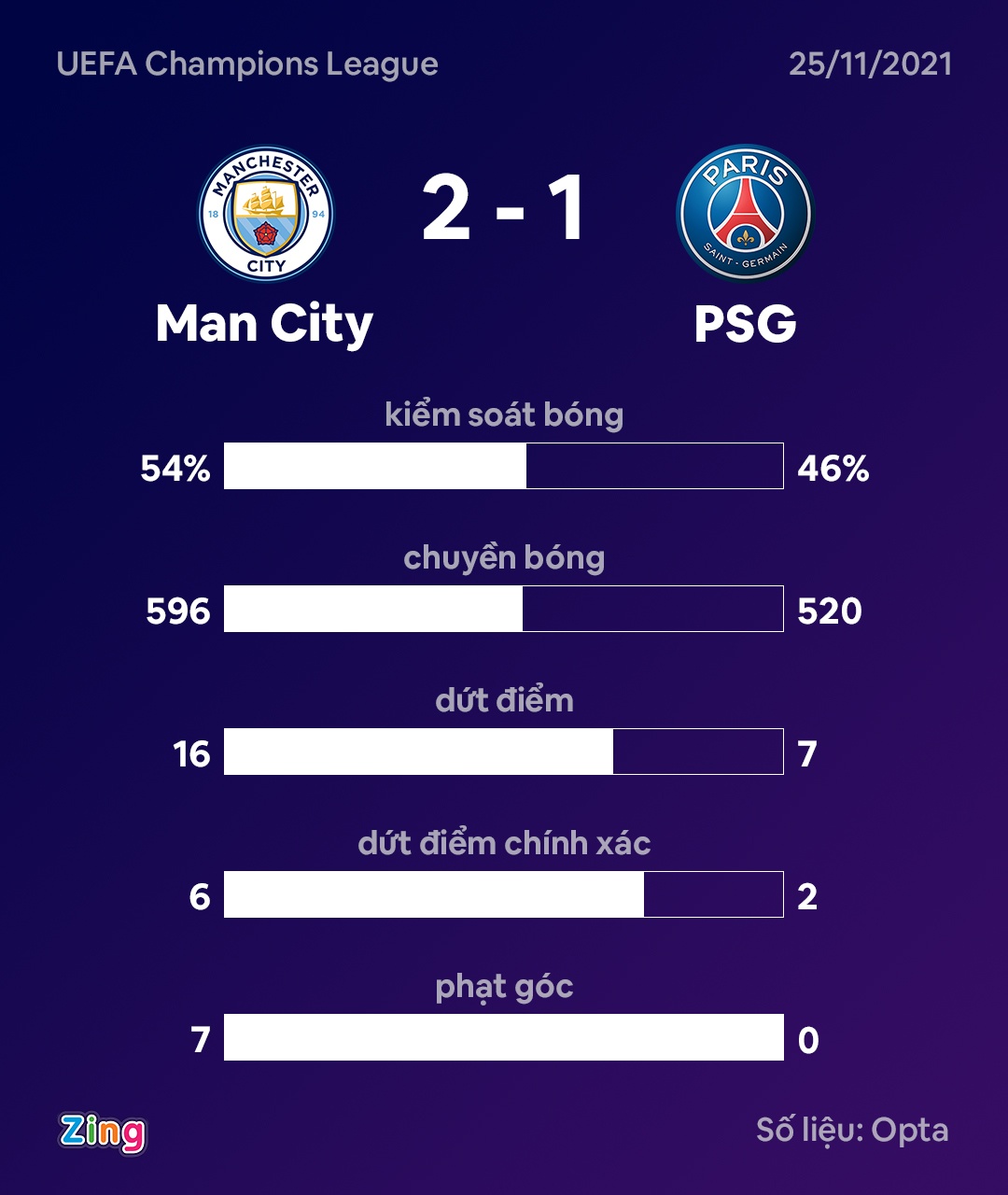 Man City dau PSG anh 3