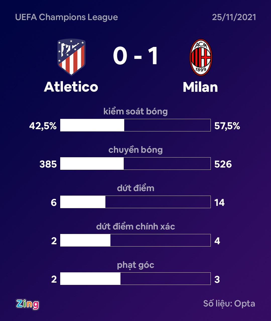 Atletico Madrid thua Milan anh 3