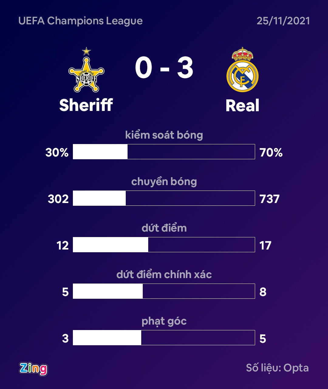 Real dau Sheriff anh 9