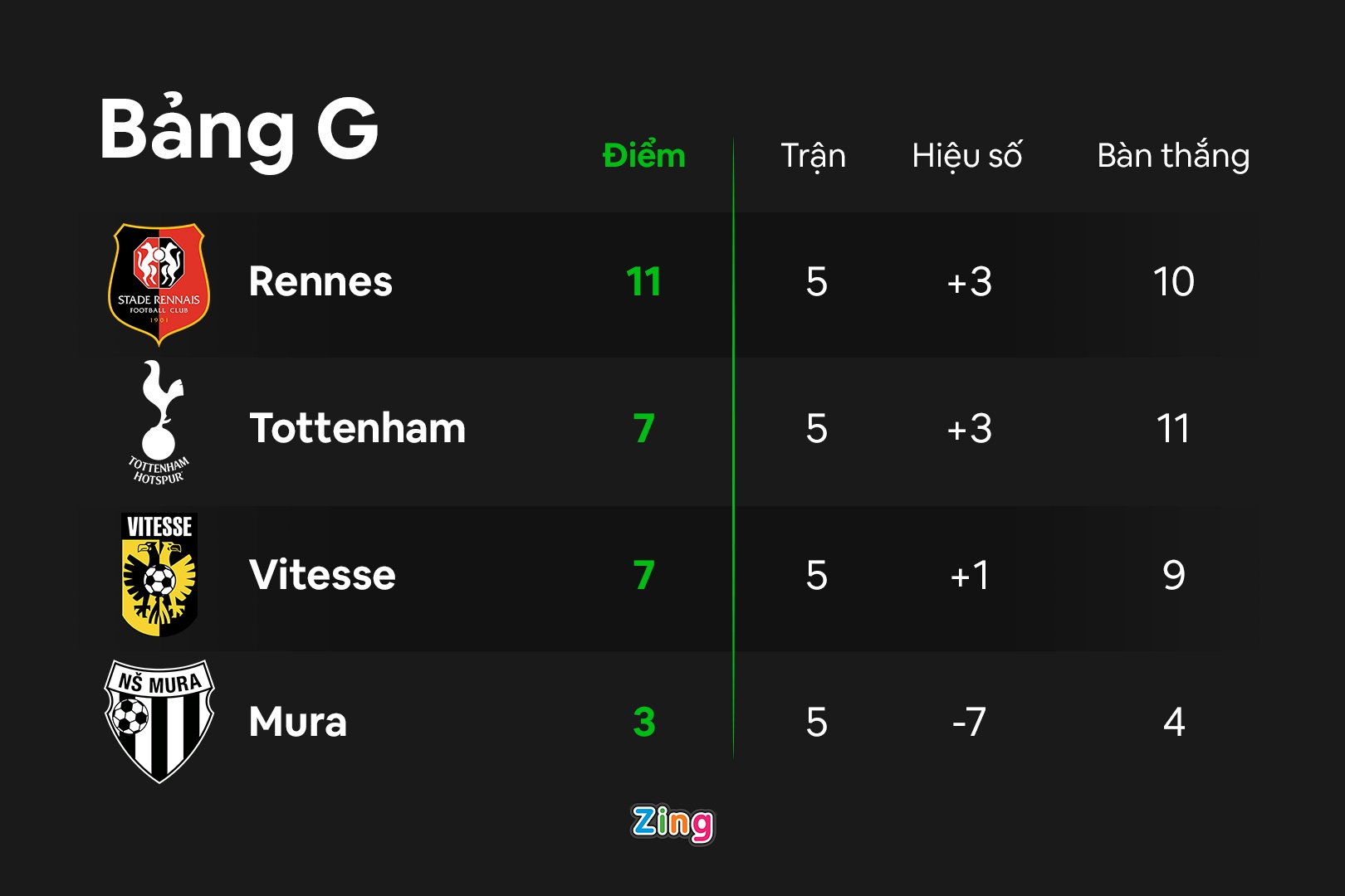 Dang cap cua Tottenham khong qua cao anh 2
