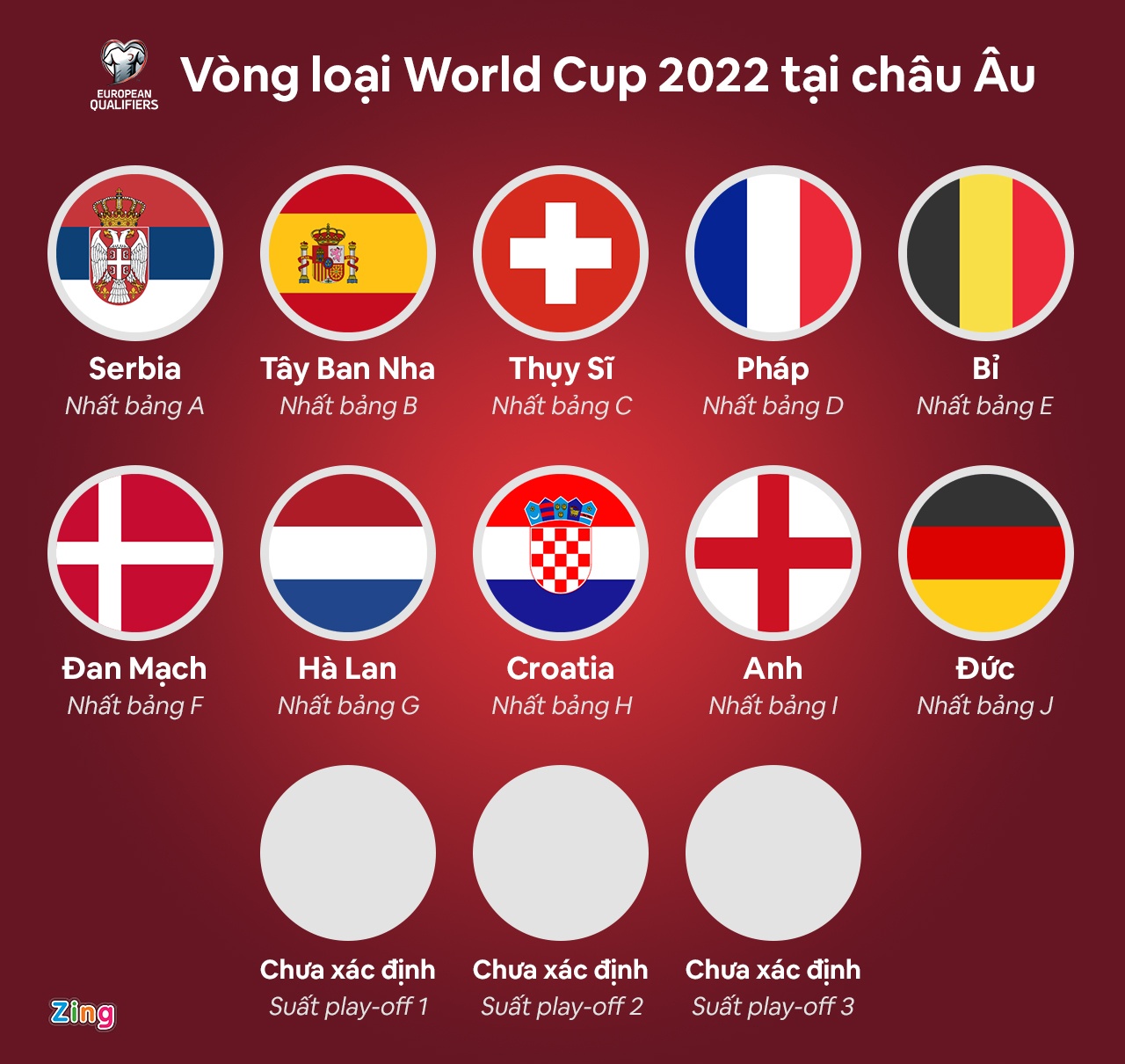 Dan sao co nguy co vang mat o World Cup 2022 anh 14