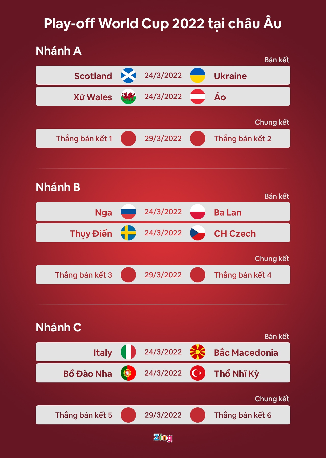 Bo Dao Nha gap o play-off World Cup anh 2